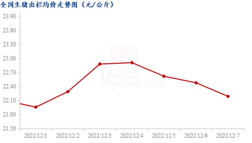 Mysteel解读：生猪市场连续积压“惊”从天降