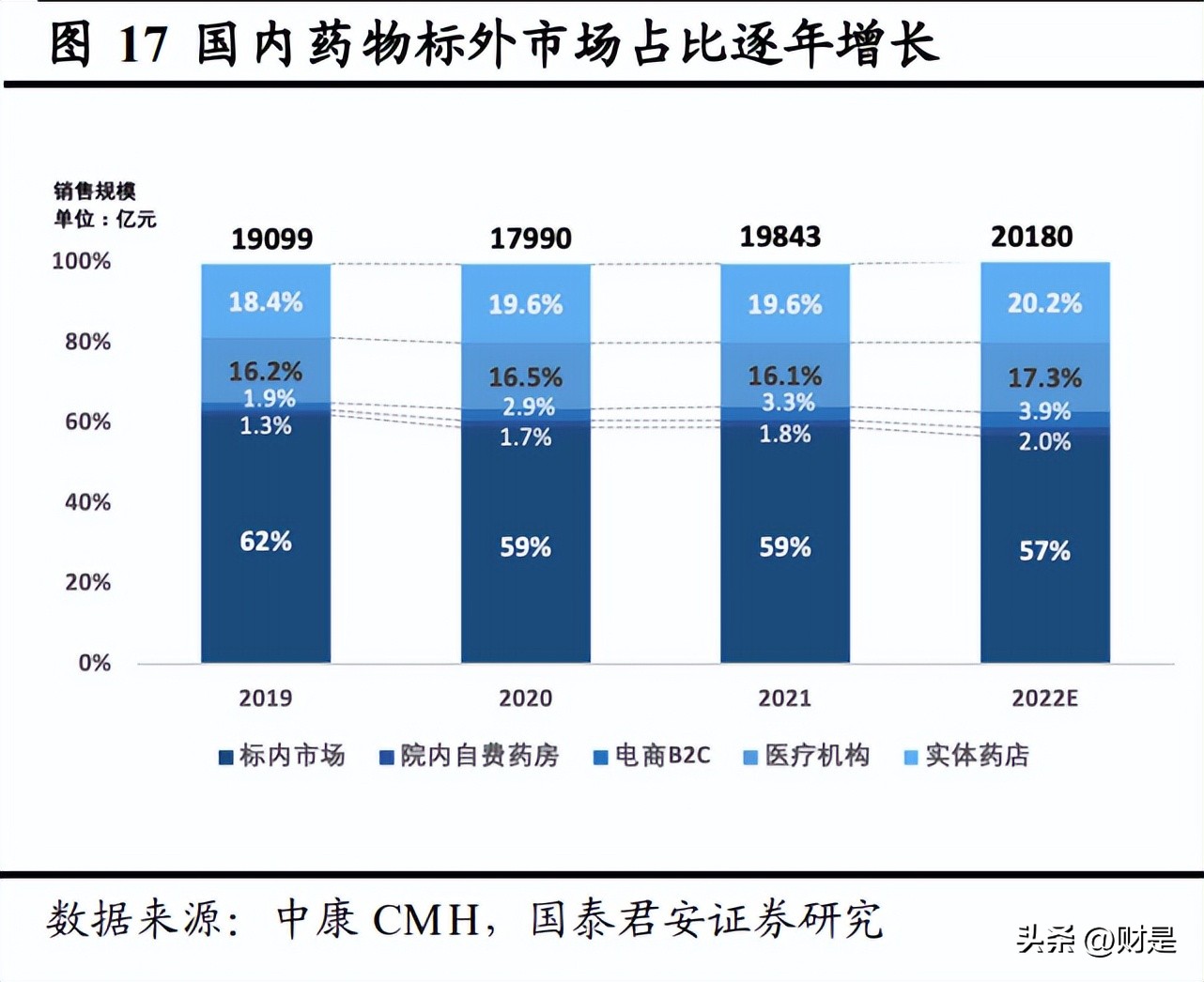 济川药业企业及所在行业深度分析,济川药业2018年度报告