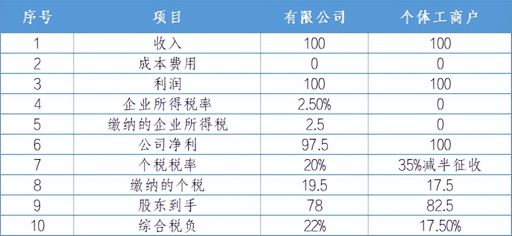 电商免税怎么申报,做电商如何合规完税