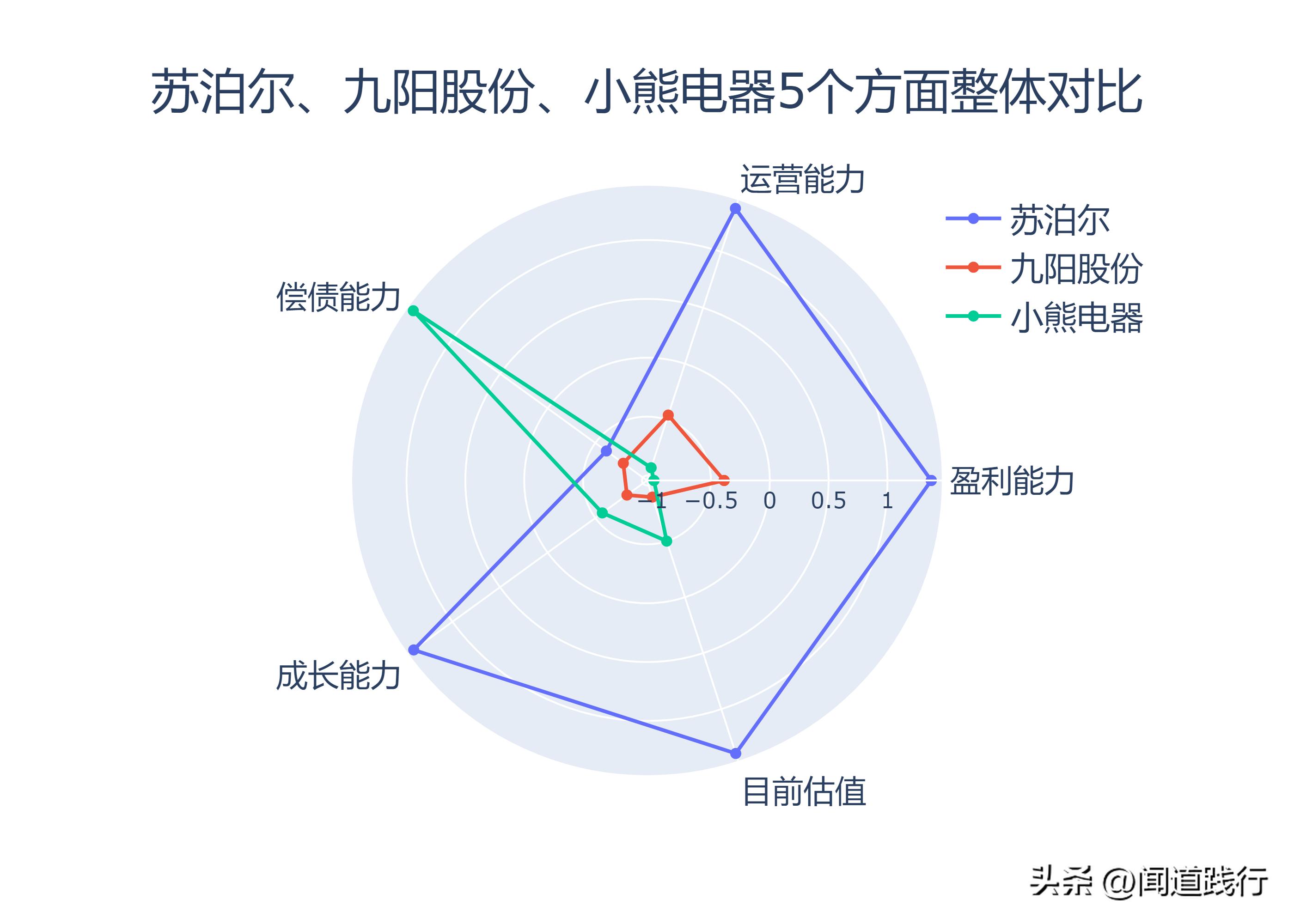 九阳股份和苏泊尔哪家好,小熊电器和九阳股份哪个好