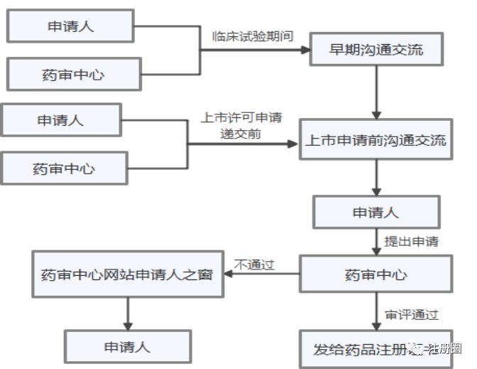 一文读懂专精特新超详细讲解,一文读懂项目审批制