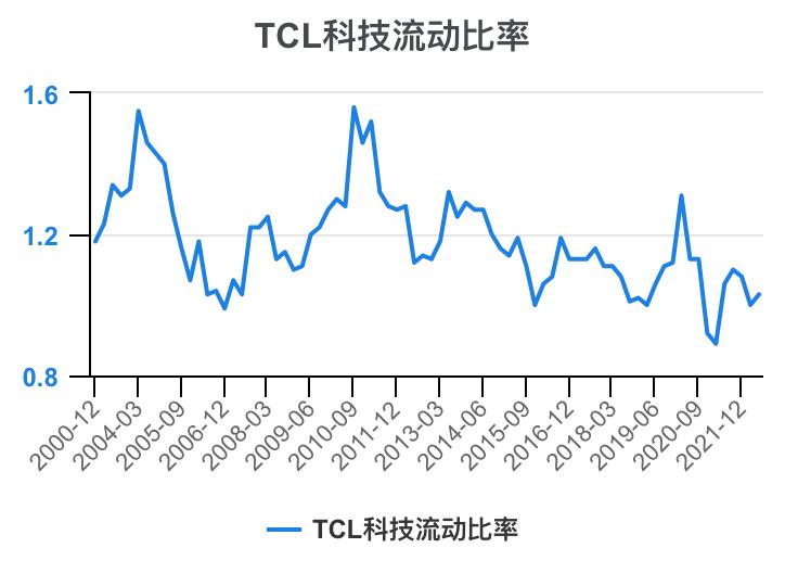 tcl财报2023解读,tcl科技2023年财报