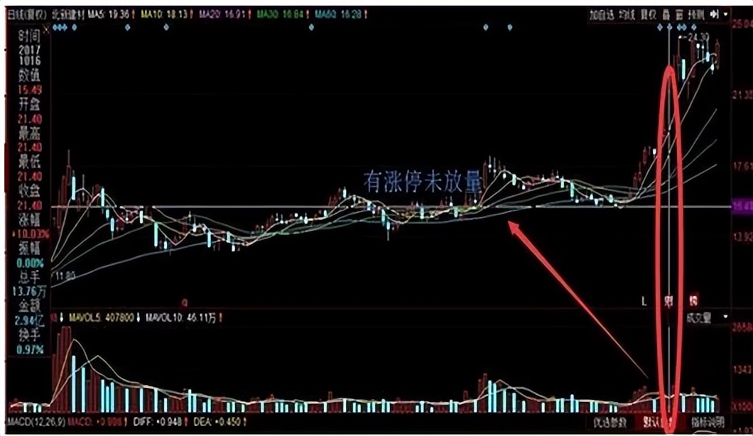 炒股换手率和量比哪个指标更重要,股市入门基础知识换手率