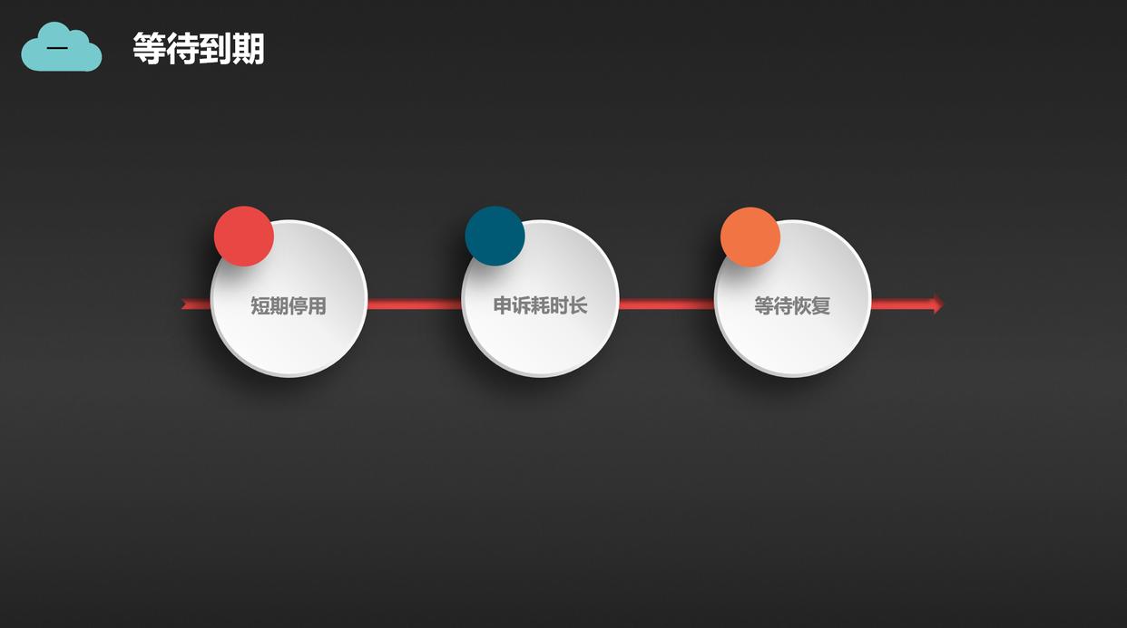 微信售假朋友圈被停用如何处理？重点