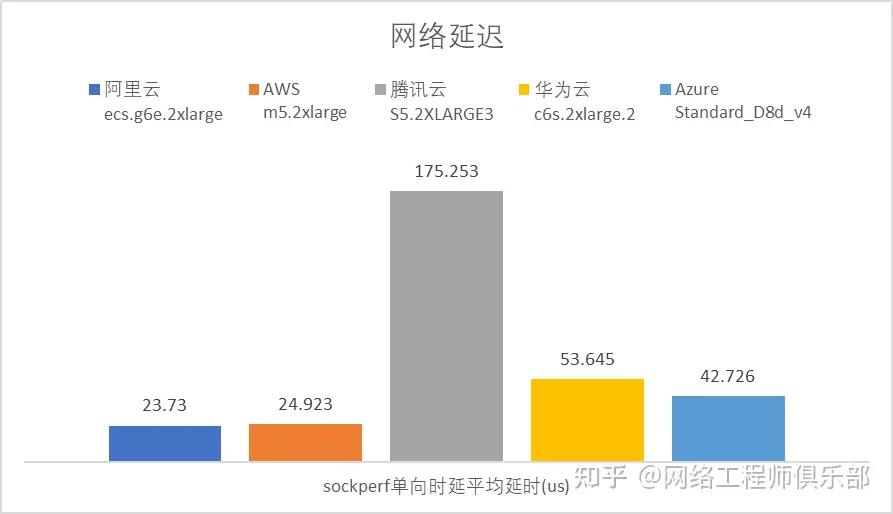 硬核了吧？5家云厂商的全方位测评，正式上线！