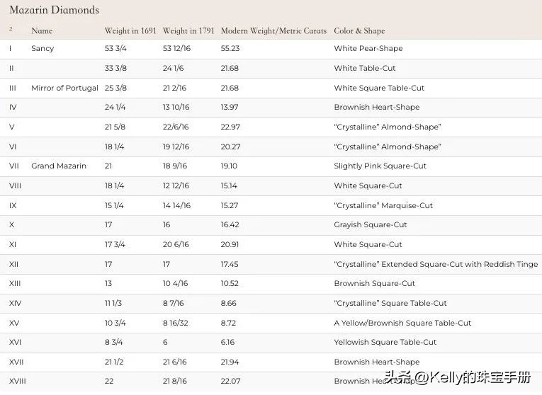 LeGrandMazarin粉钻故事｜最著名的法国皇冠珠宝之一的历史