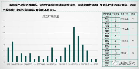 国产数据库渊源 (国产数据库有用吗)