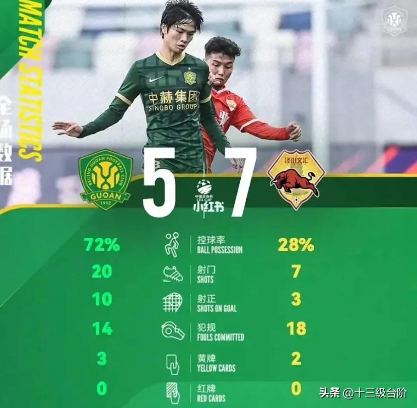 这就是我们的国足,一群表里不一的民族败类,必须穷追猛打