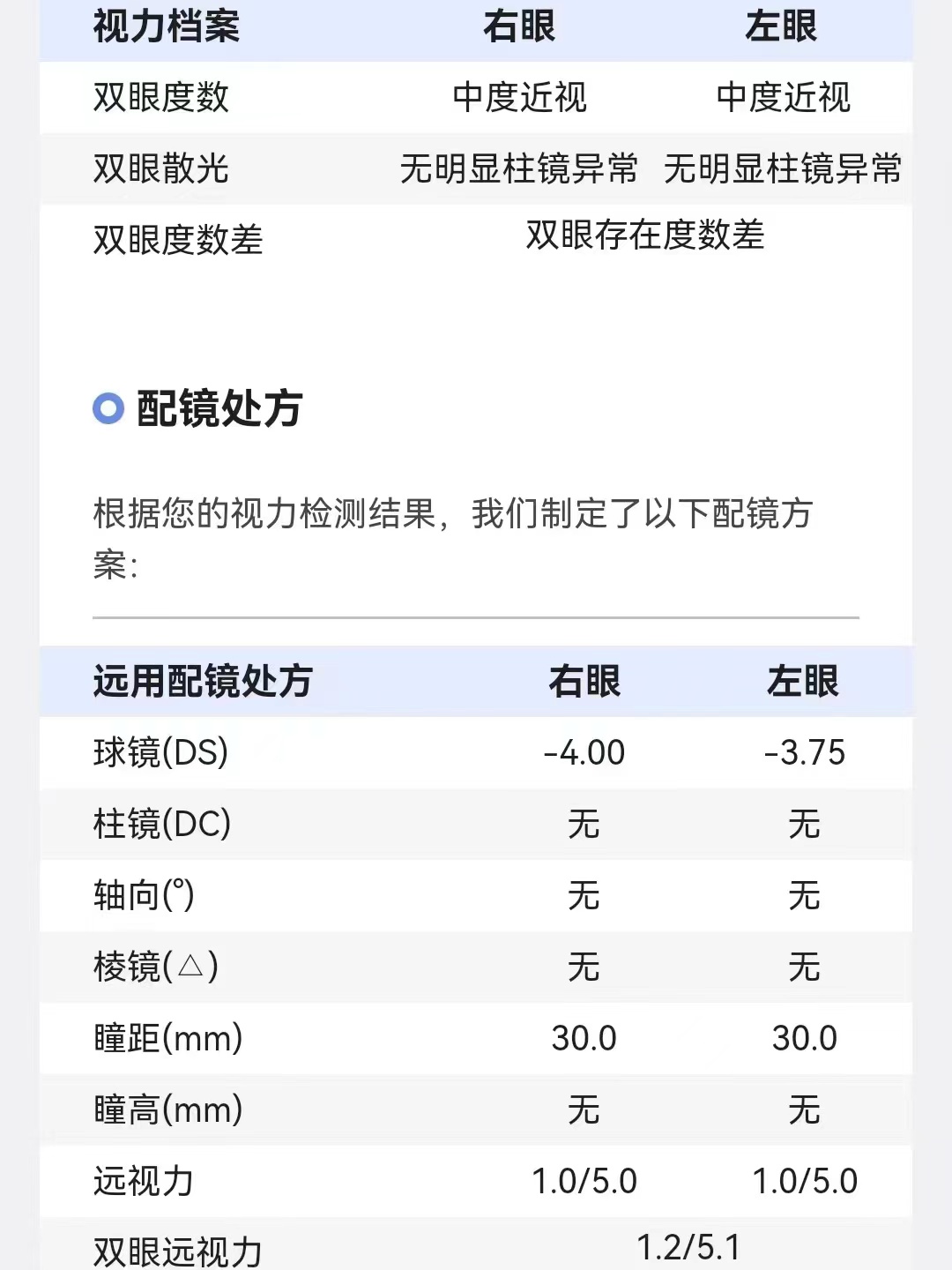 在网上配眼镜需要哪些全面的数据,第一次配眼镜的攻略