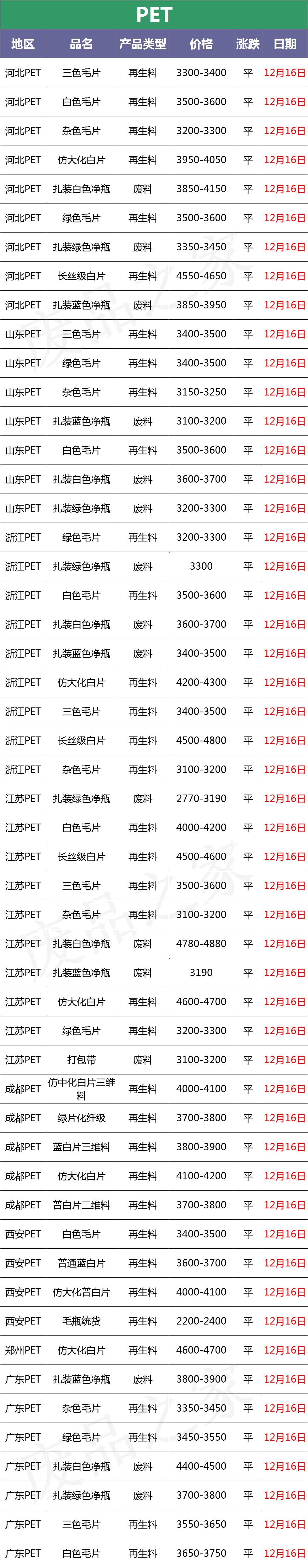 原油涨价塑料行情,原油持续上涨废塑料受影响吗