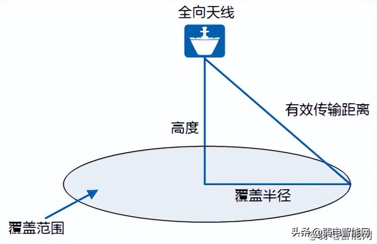 无线网的覆盖范围是多少,你真的了解互联网吗