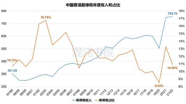台湾怎么计算个人所得税,台湾综合所得税缴税方式