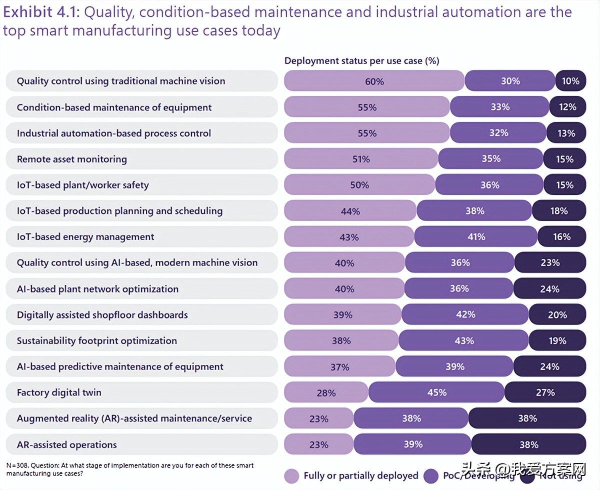 英特尔和物联网,微软物联网现状与未来