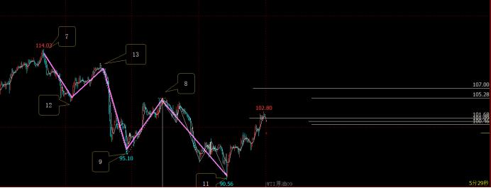 原油布伦特今日行情,布伦特原油实时行情
