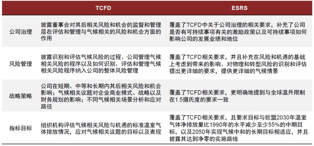 涓噾ibd缁勭粐璋冩暣,涓噾esg閮ㄩ棬