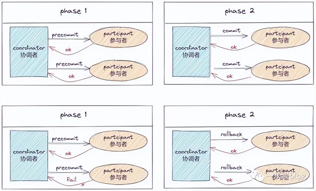 分布式系统操作讲解,分布式系统设计详细步骤