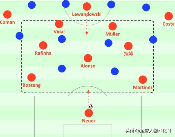 瓜迪奥拉欧冠三冠,踢最漂亮的足球