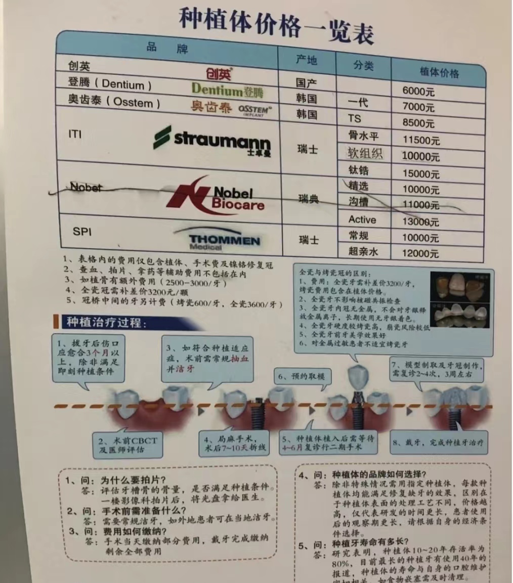 一线城市种植牙比三四城市贵,江苏哪个城市种植牙便宜