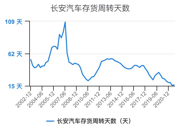 一分钟看懂长安汽车全面解析,长安汽车财务分析详细报告