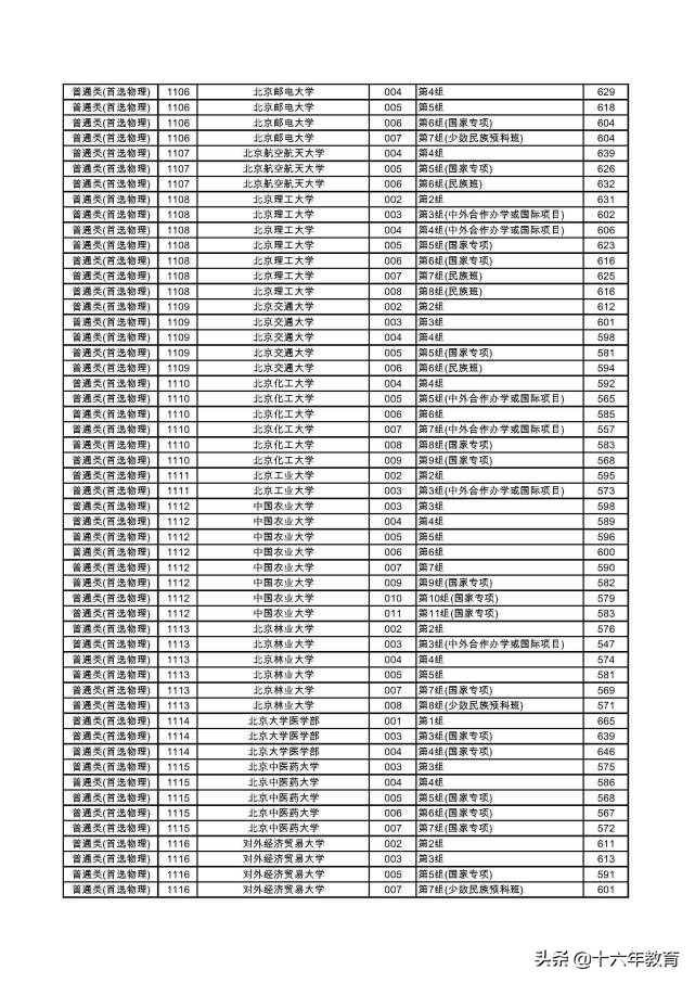 湖南2022本科普通批各大学投档线,2020年湖南高考首批高校投档线
