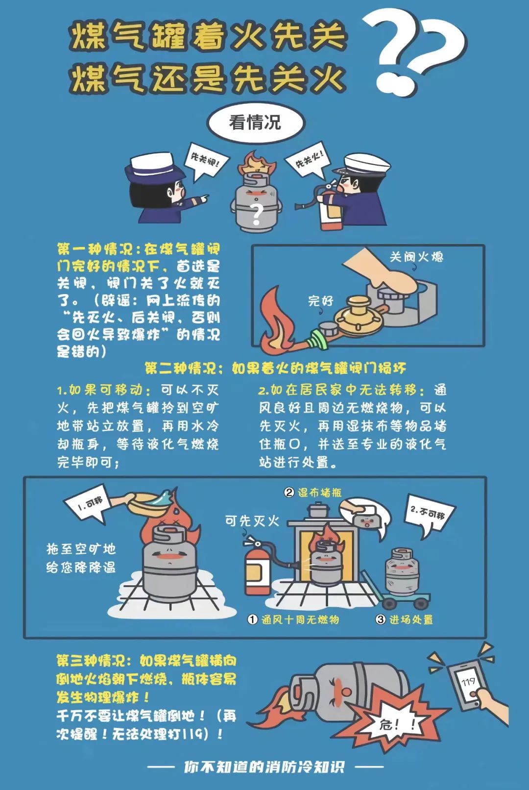 燃气知识一问一答,转发和收藏的意义