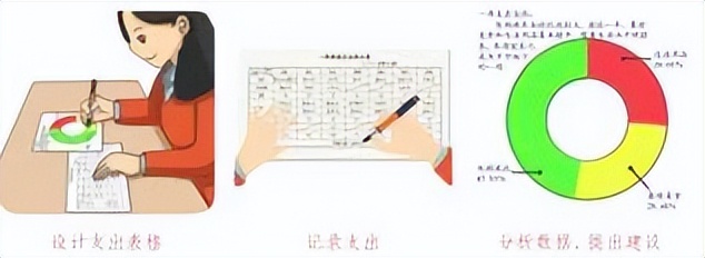 小学寒假劳动清单展示美篇,寒假劳动清单小学