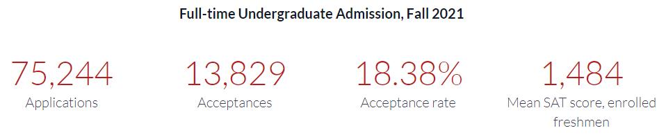 总是被低估的10所美国大学：哭了，我们真的不是保底校