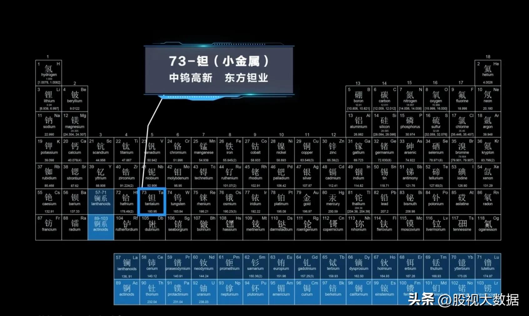 有色金属潜力股票有哪些,有色金属新材料股票有哪些