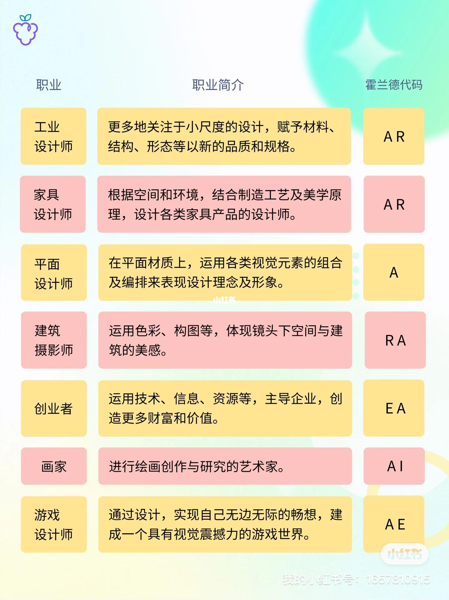 全文最全的MBTI测试解说，如何运用于网文小说的人物塑造【人设】