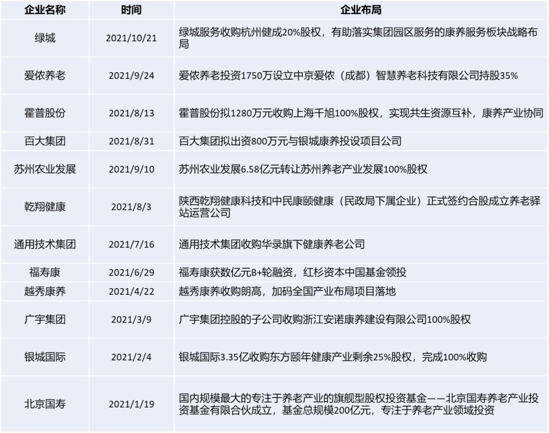 做强做优做大养老产业,聚智新生态赋能新经济