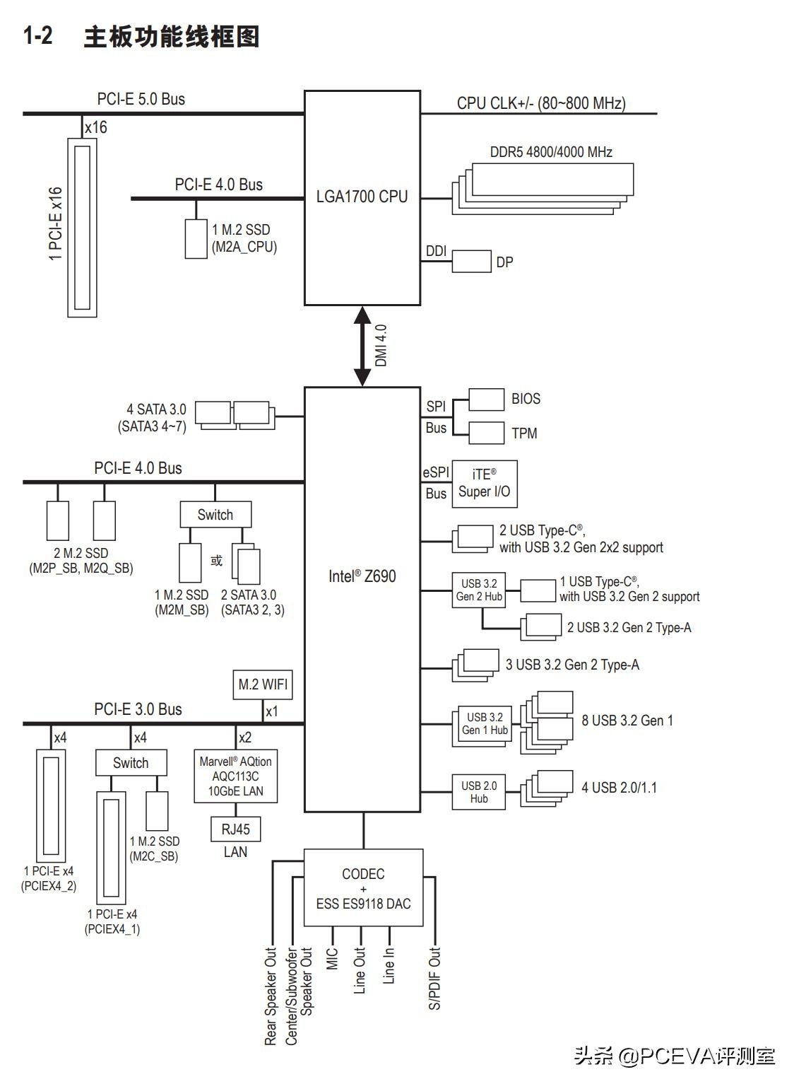 技嘉z690gamingx评测,技嘉z690maoruseliteddr4