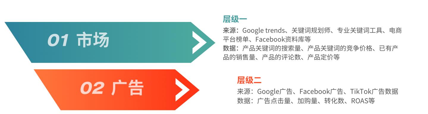 新手如何操作独立站,如何推广好独立站