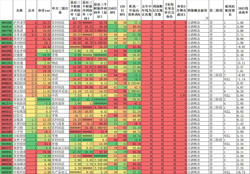 白酒概念一线股有哪些,白酒概念股票