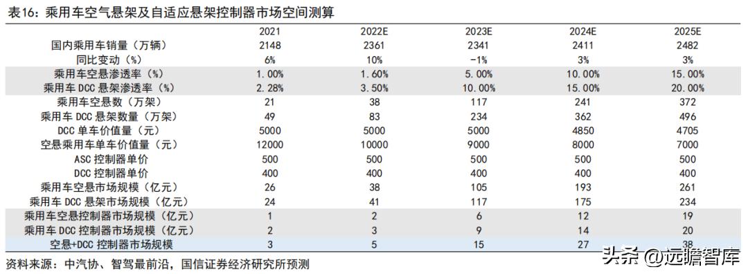 车灯控制器全球龙头，科博达：竞争力突出，打造域控制器平台企业