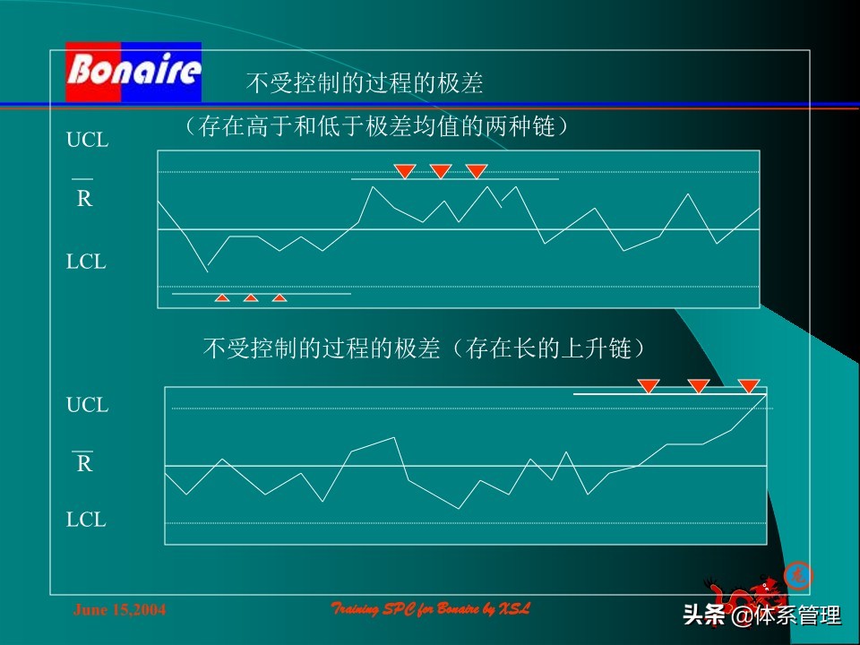 so浣撶郴绠$悊鍩硅瑙嗛,绠$悊浣撶郴瀹℃牳鎸囧崡鍩硅