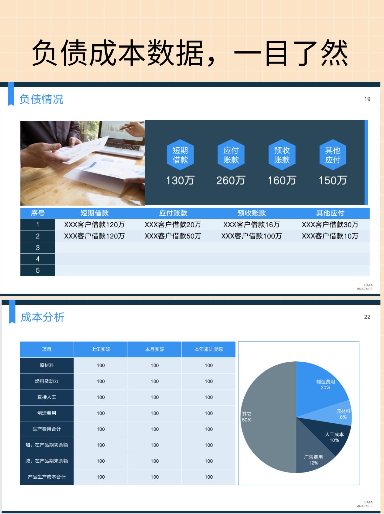 财务工作总结2022,财务2022年终工作总结范文通用7篇