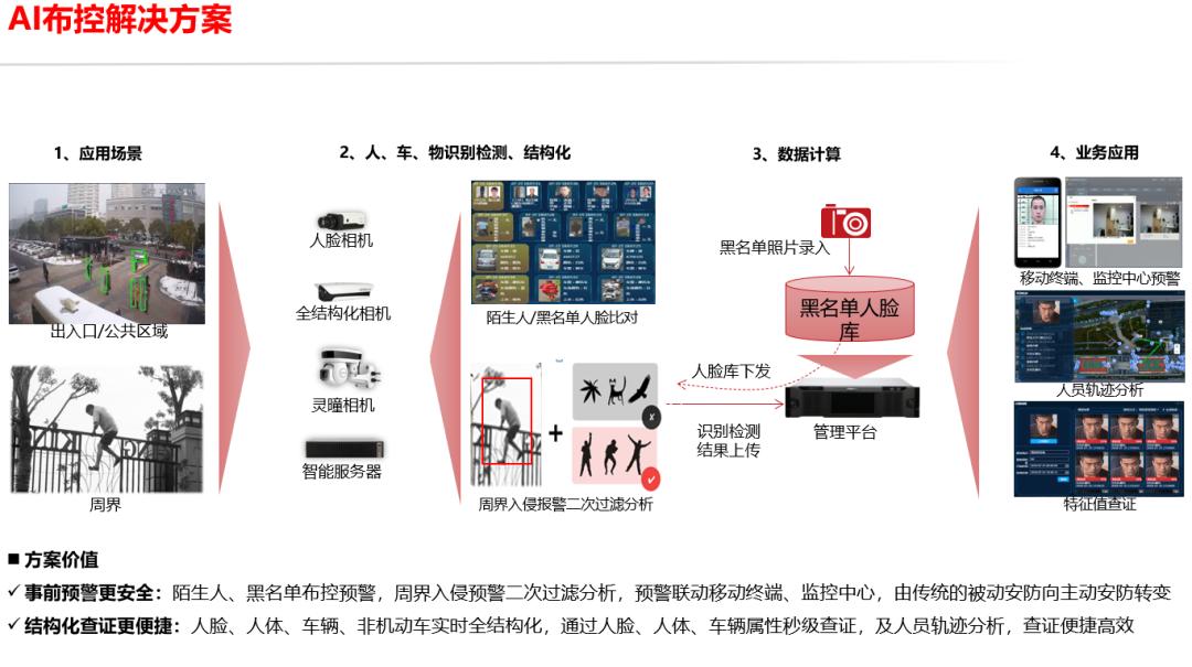 监控摄像头向上照高空抛物可以吗,高空抛物ai智能识别监控系统