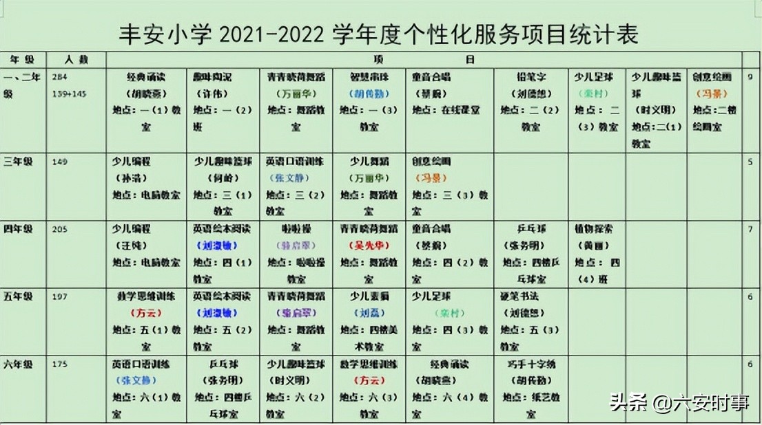喜报！六安市丰安小学“快乐足球”俱乐部和红领巾手工坊课后服务项目被评为“六安市课后服务精品项目”
