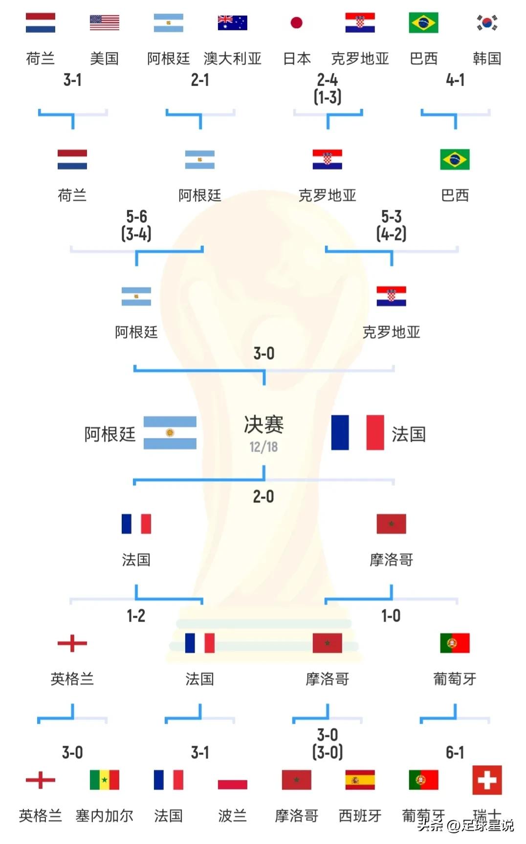 回忆02世界杯,2002到2008年的回忆