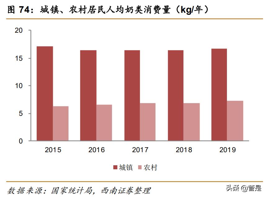 蒙牛乳业前景分析,蒙牛乳业的机遇与优势