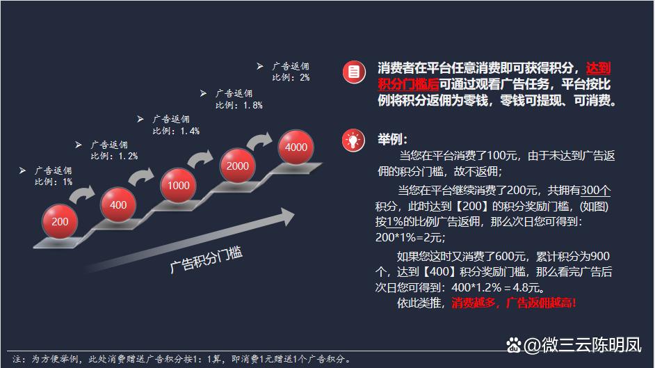 广告电商盈利模式,广告电商是真的看广告就能赚钱吗