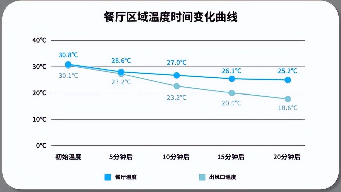 艾肯评测日立二联供,艾肯评测视频
