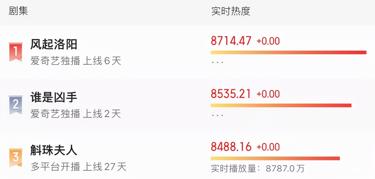 肖央赵丽颖再次合作,赵丽颖肖央合作新剧肖央如何评价