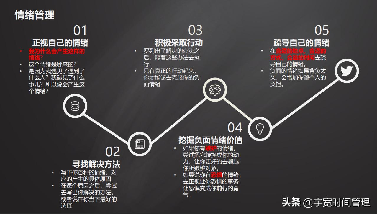 如何克服拖延症实现高效工作,解决拖延症5秒法则