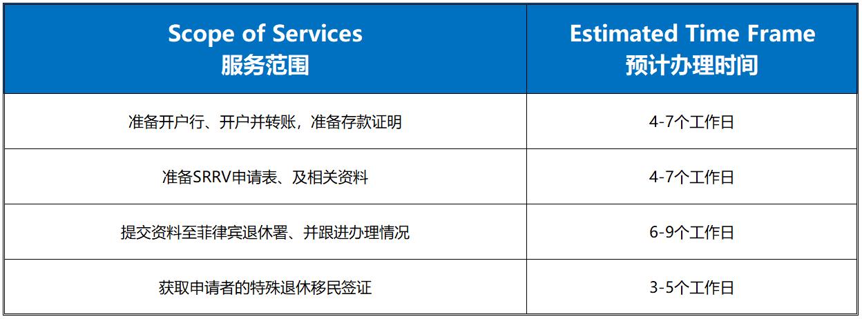 菲律宾srrv签证办理费用是多少,菲律宾srrv签证样本