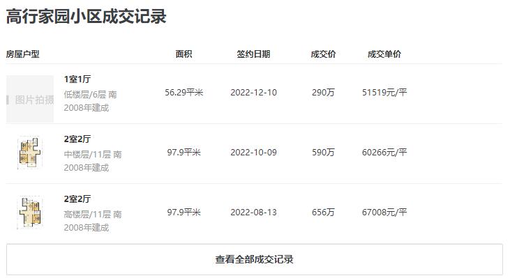 森兰万安里：案名想蹭国际社区的热度