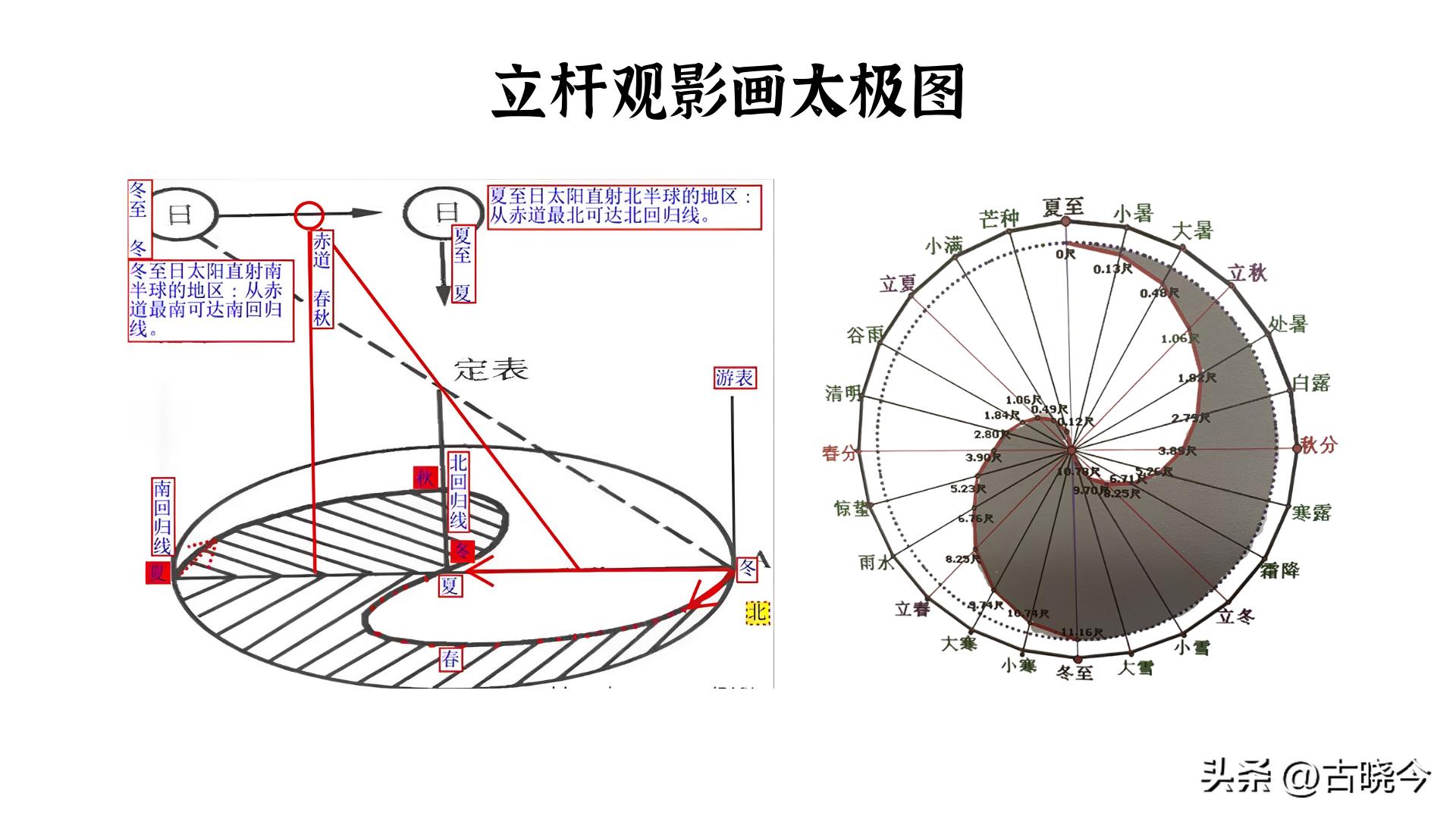 河图洛书中的思想,河图洛书数学原理