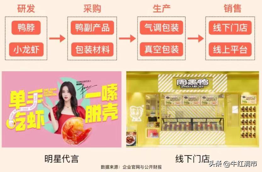 每天了解一家公司瑞幸,周黑鸭商业思维