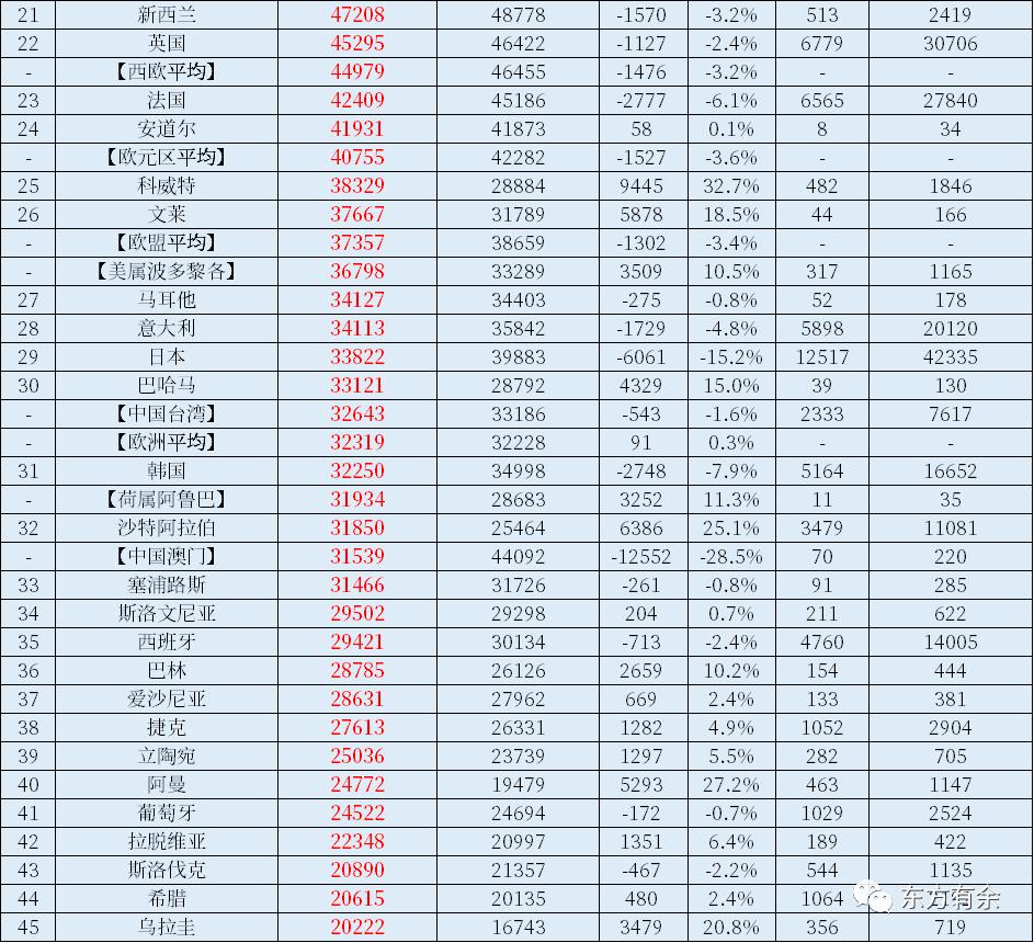 中国gdp各年占世界gdp比例,2022年中国gdp和美国gdp对比