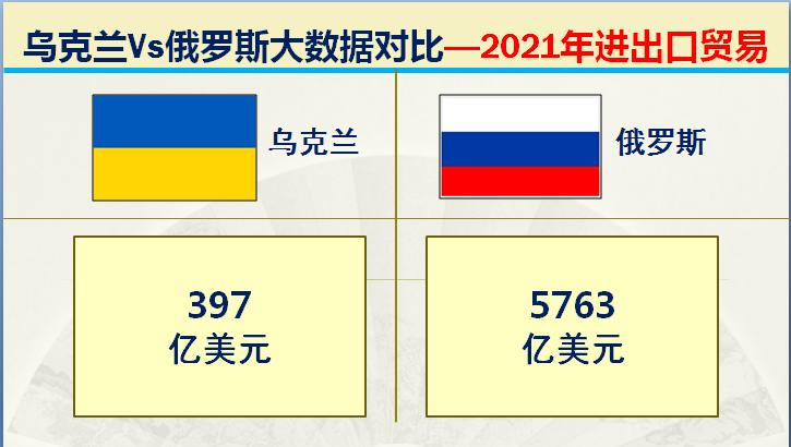 俄罗斯与乌克兰综合实力对比图片,俄罗斯与乌克兰发生战争实力对比